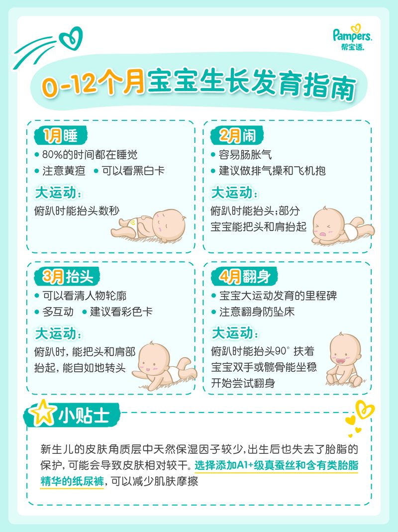 0-12个月宝宝生长发育指南图文素材