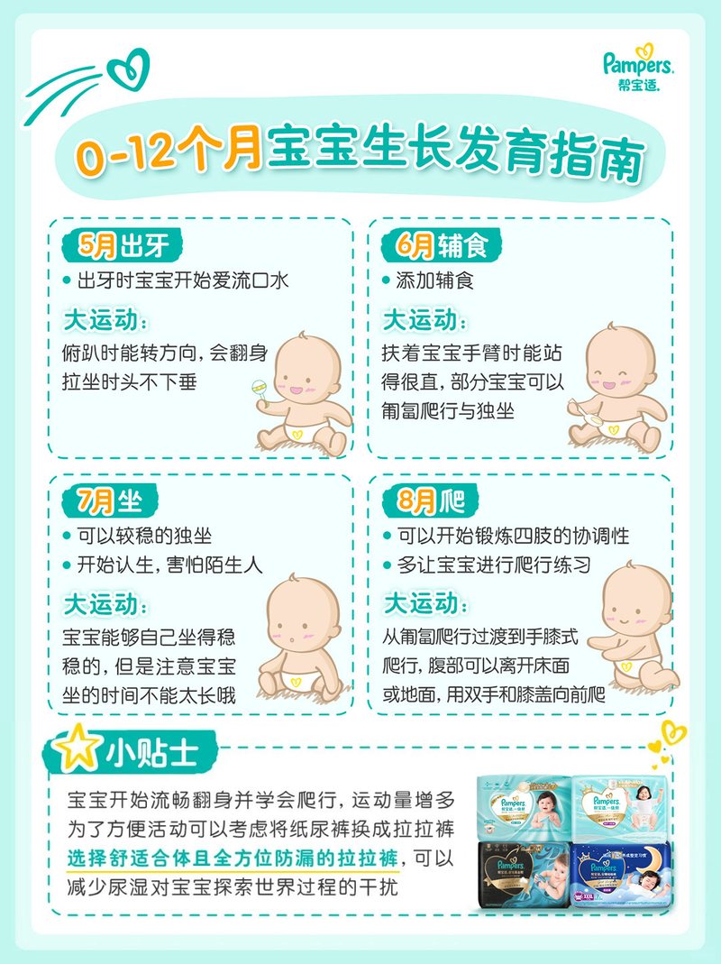 0-12个月宝宝生长发育指南图文素材第2页