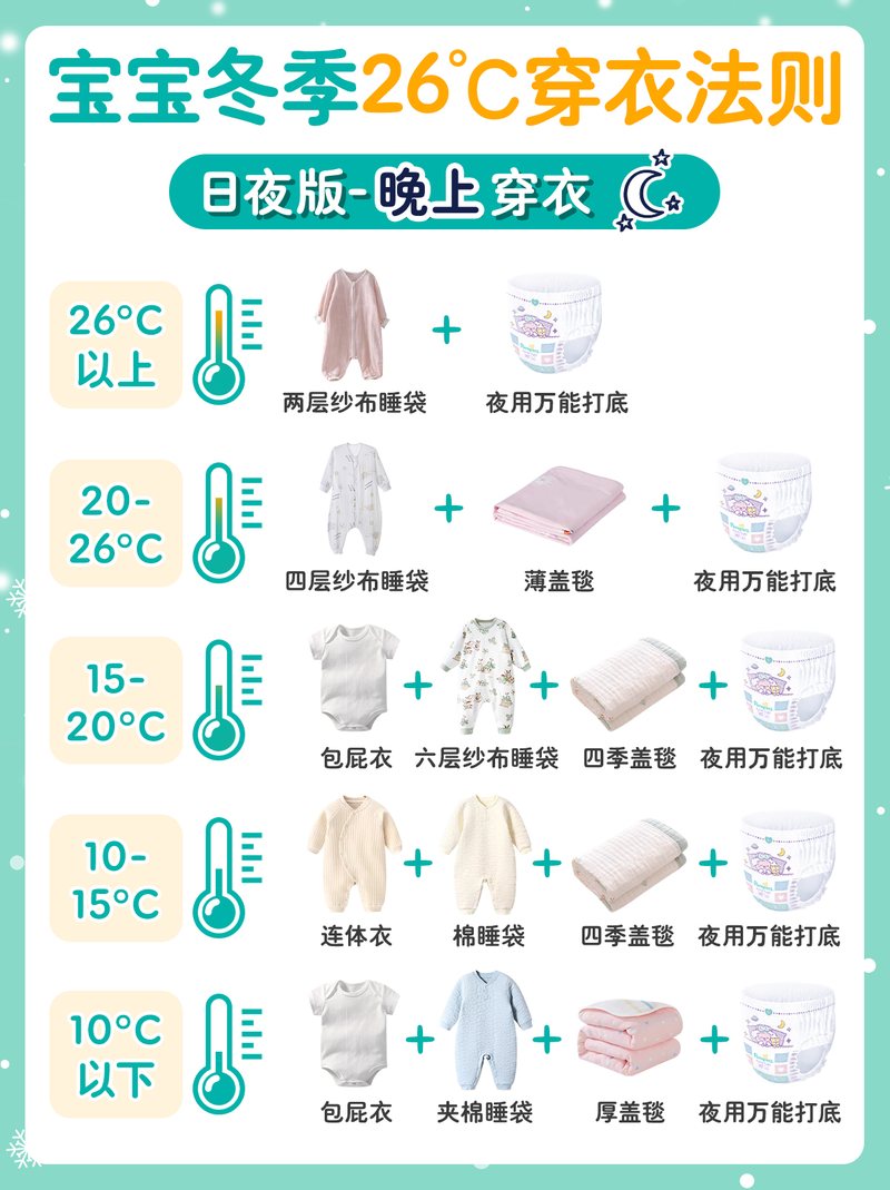 宝宝冬天如何穿衣?图文素材第3页
