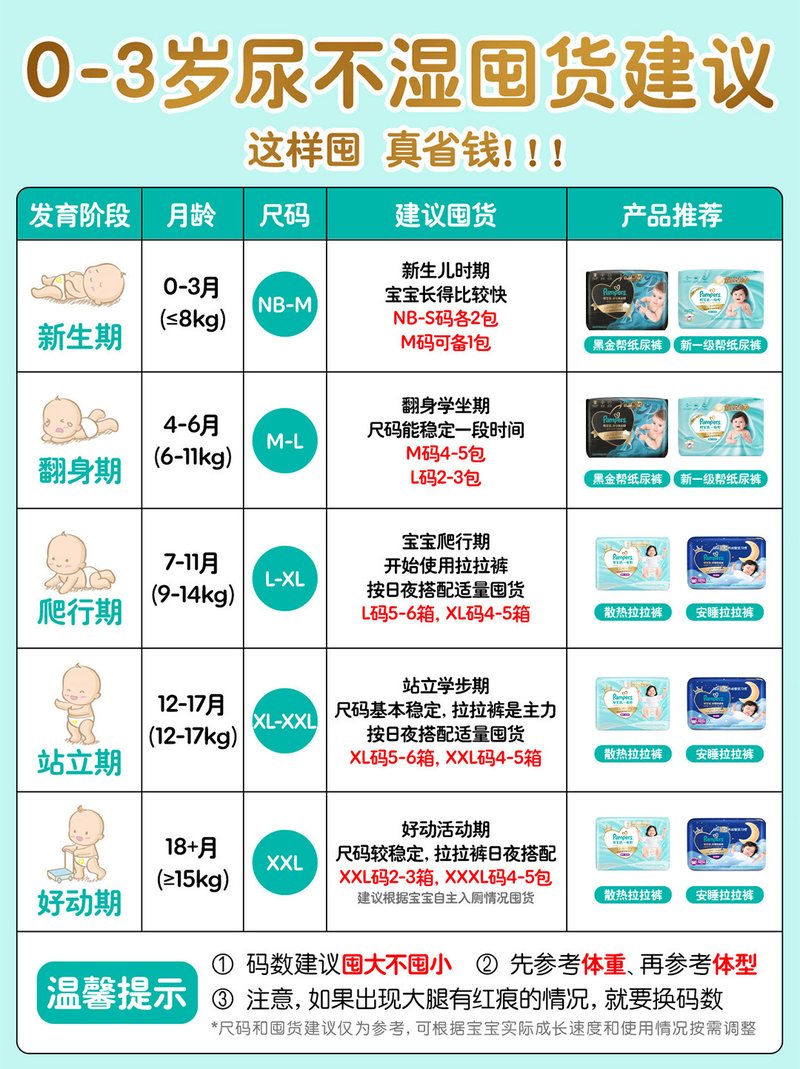 0-3岁尿不湿囤货建议图文素材