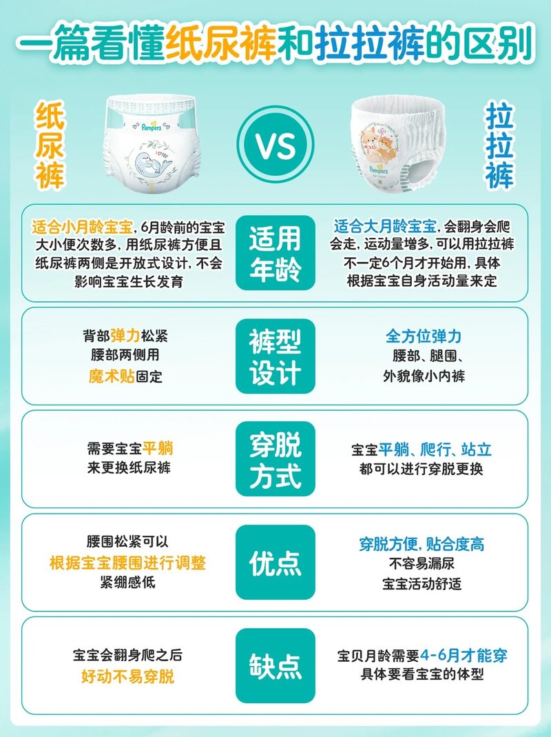6个信号,说明宝宝该换拉拉裤了!图文素材第2页