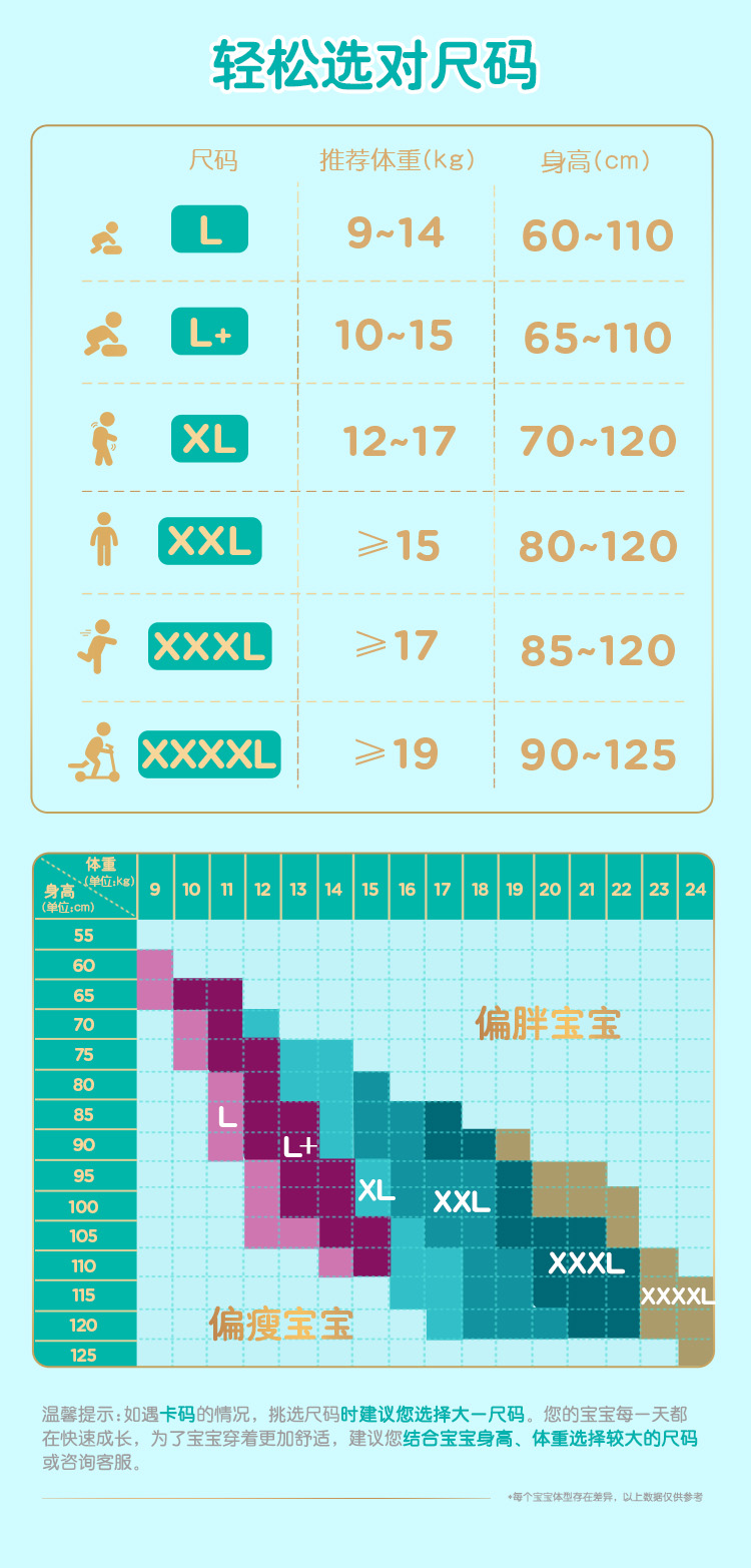帮宝适一级帮一级帮拉拉裤尺码表