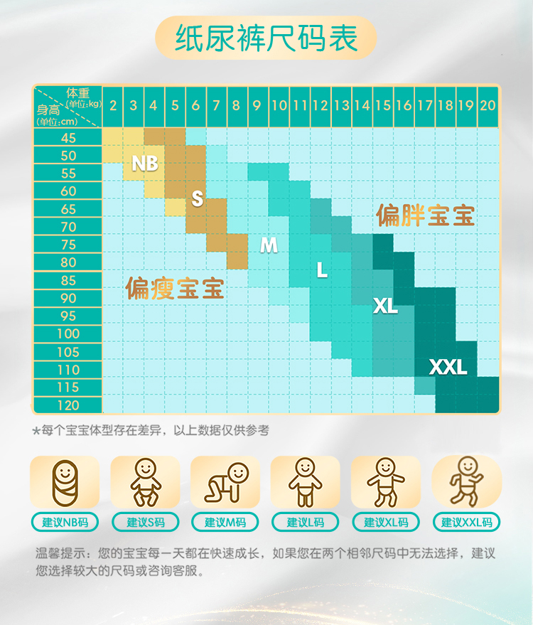 帮宝适一级帮一级帮纸尿裤一级帮功能视觉 8